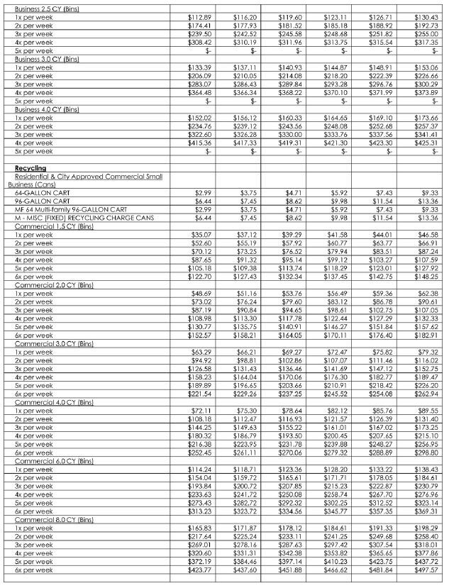 Waste Rates 2024-2028 2