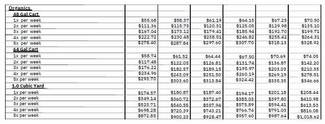 Waste Rates 2024-2028 3